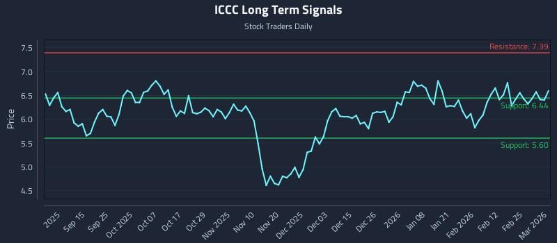 ICCC Long Term Analysis for March 3 2026 ICCC Long Term Analysis for March 3 2026