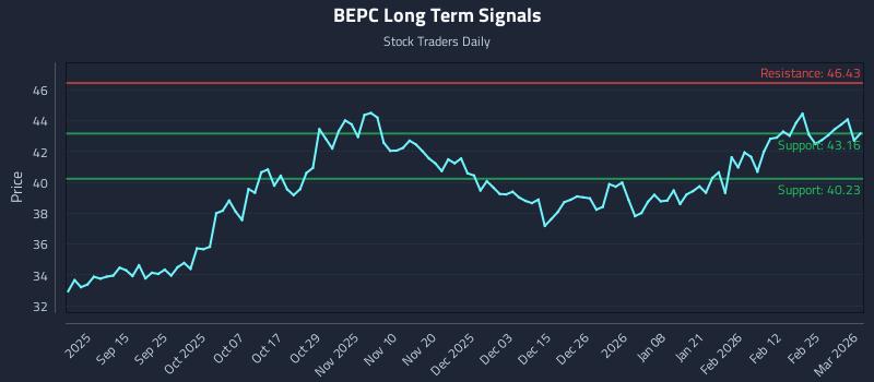 BEPC Long Term Analysis for March 3 2026 BEPC Long Term Analysis for March 3 2026
