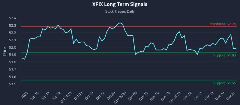 XFIX Long Term Analysis for March 3 2026 XFIX Long Term Analysis for March 3 2026