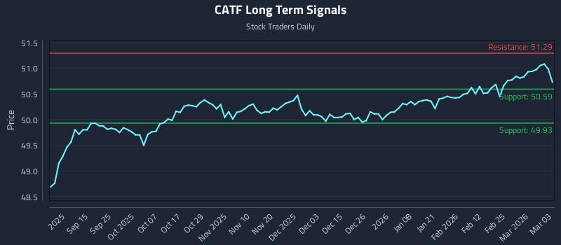 CATF Long Term Analysis for March 3 2026 CATF Long Term Analysis for March 3 2026