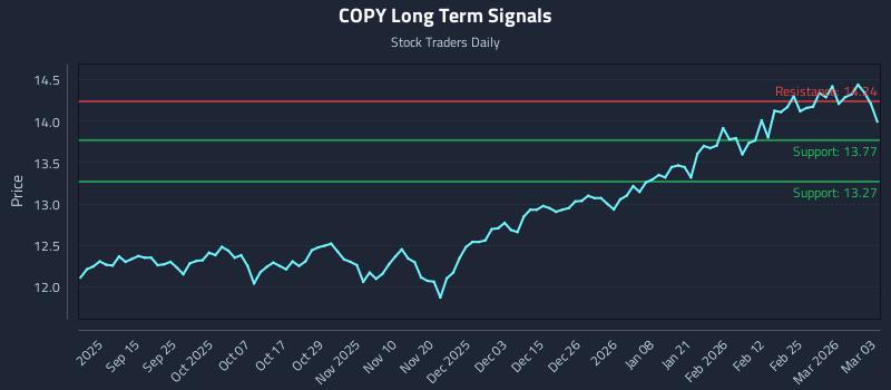 COPY Long Term Analysis for March 3 2026 COPY Long Term Analysis for March 3 2026
