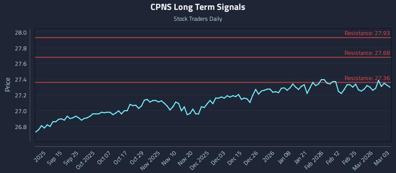 CPNS Long Term Analysis for March 3 2026