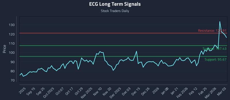 ECG Long Term Analysis for March 3 2026