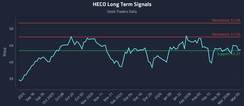 HECO Long Term Analysis for March 4 2026 HECO Long Term Analysis for March 4 2026
