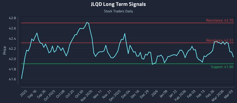 JLQD Long Term Analysis for March 4 2026