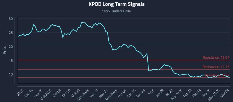 KPDD Long Term Analysis for March 4 2026 KPDD Long Term Analysis for March 4 2026