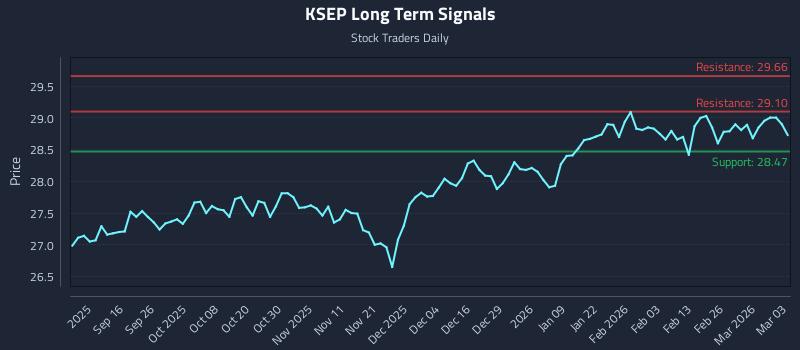 KSEP Long Term Analysis for March 4 2026