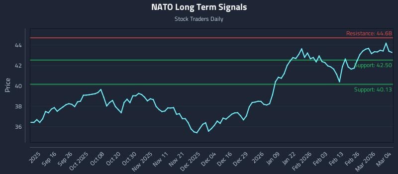 NATO Long Term Analysis for March 4 2026 NATO Long Term Analysis for March 4 2026