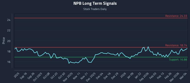 NPB Long Term Analysis for March 4 2026