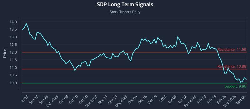 SDP Long Term Analysis for March 4 2026 SDP Long Term Analysis for March 4 2026