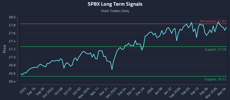 SPBX Long Term Analysis for March 4 2026 SPBX Long Term Analysis for March 4 2026