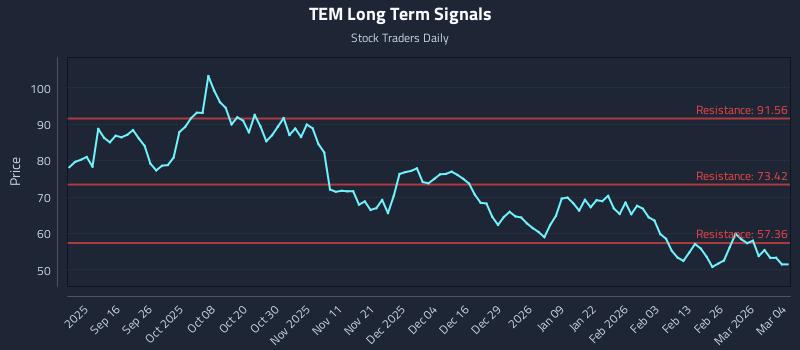 TEM Long Term Analysis for March 4 2026 TEM Long Term Analysis for March 4 2026