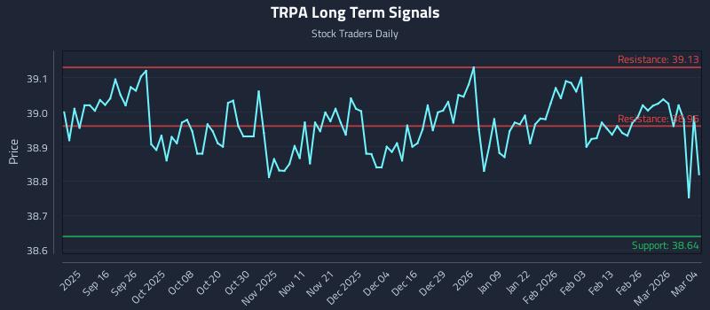 TRPA Long Term Analysis for March 4 2026