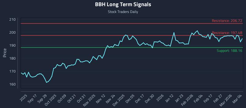 BBH Long Term Analysis for March 5 2026 BBH Long Term Analysis for March 5 2026
