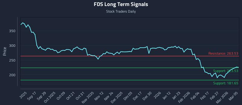 FDS Long Term Analysis for March 5 2026