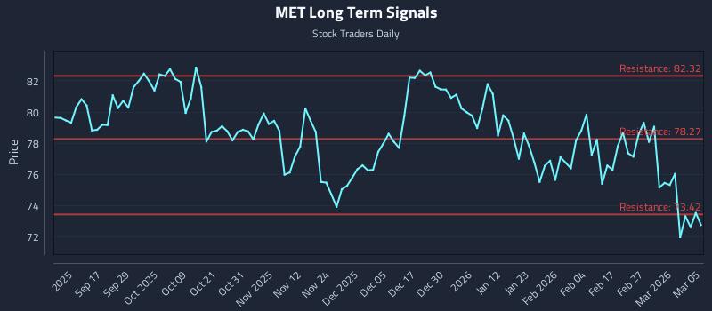 MET Long Term Analysis for March 5 2026