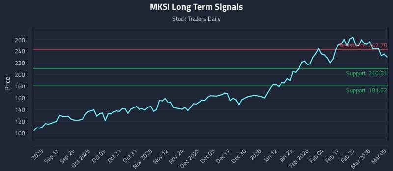 0 News Article Image Dinámica de precios y posicionamiento consciente de la ejecución (MKSI)