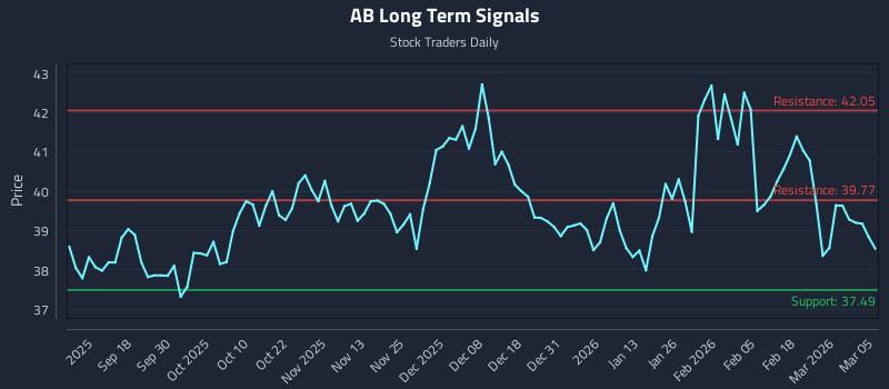 AB Long Term Analysis for March 6 2026 AB Long Term Analysis for March 6 2026