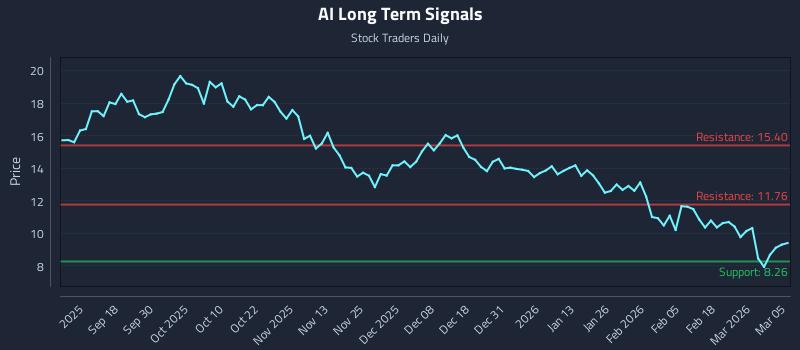 AI Long Term Analysis for March 6 2026