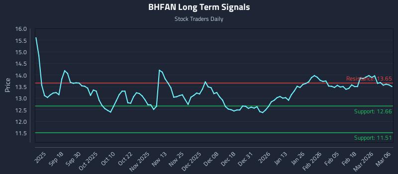 BHFAN Long Term Analysis for March 6 2026 BHFAN Long Term Analysis for March 6 2026