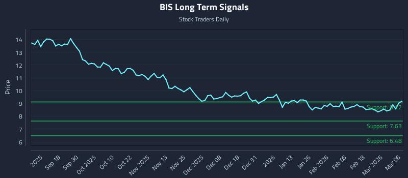 BIS Long Term Analysis for March 6 2026 BIS Long Term Analysis for March 6 2026