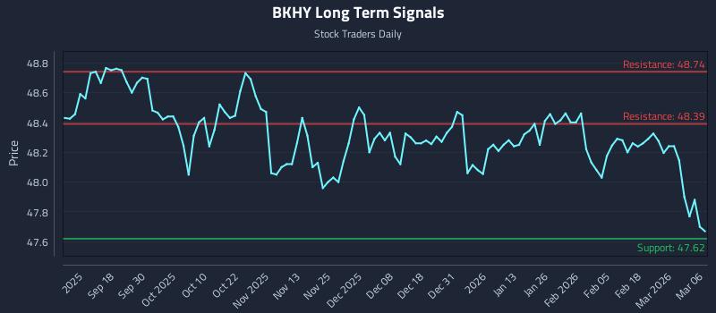BKHY Long Term Analysis for March 6 2026 BKHY Long Term Analysis for March 6 2026