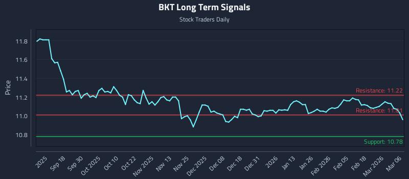 BKT Long Term Analysis for March 6 2026 BKT Long Term Analysis for March 6 2026