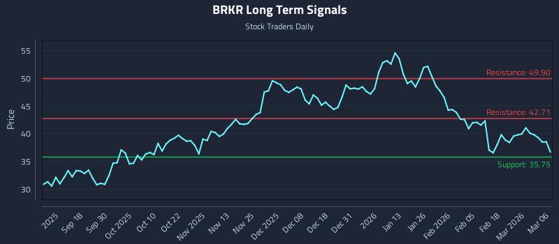 BRKR Long Term Analysis for March 6 2026