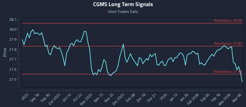 CGMS Long Term Analysis for March 6 2026