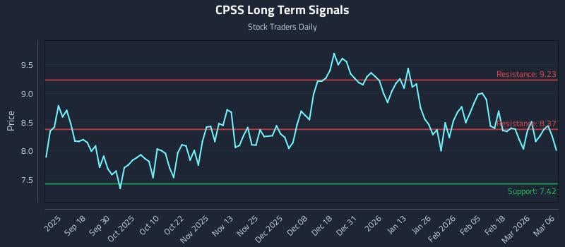 CPSS Long Term Analysis for March 7 2026 CPSS Long Term Analysis for March 7 2026