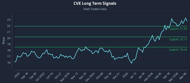 CVE Long Term Analysis for March 7 2026