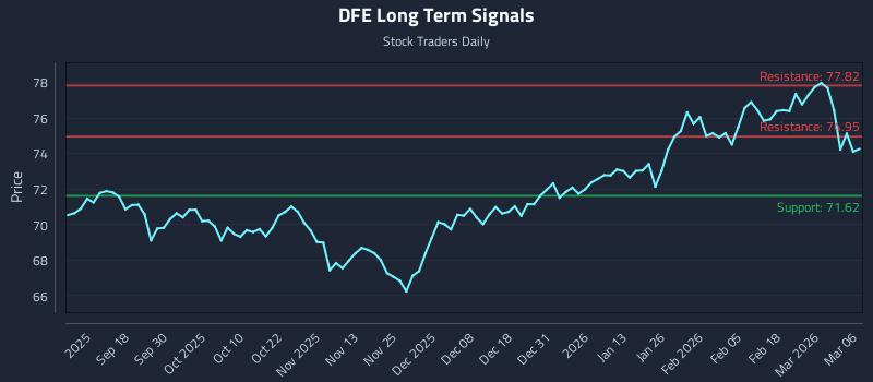 DFE Long Term Analysis for March 7 2026 DFE Long Term Analysis for March 7 2026