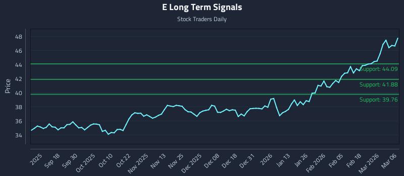 E Long Term Analysis for March 7 2026
