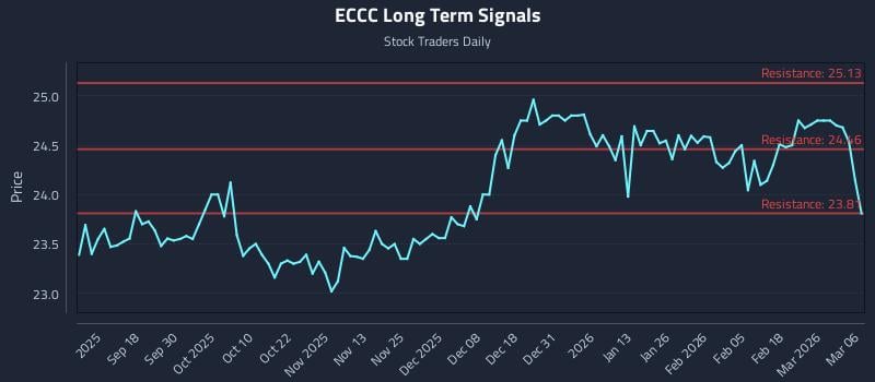 ECCC Long Term Analysis for March 7 2026