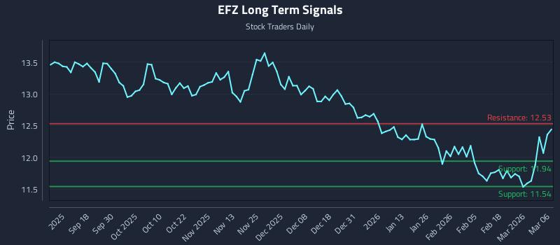 EFZ Long Term Analysis for March 7 2026 EFZ Long Term Analysis for March 7 2026