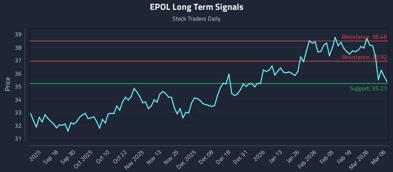 EPOL Long Term Analysis for March 7 2026