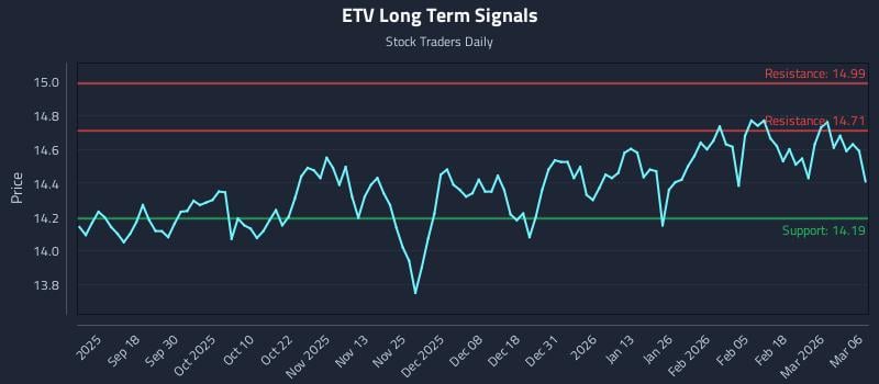 ETV Long Term Analysis for March 7 2026 ETV Long Term Analysis for March 7 2026