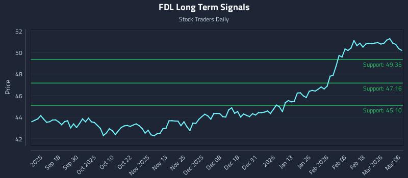 FDL Long Term Analysis for March 7 2026 FDL Long Term Analysis for March 7 2026