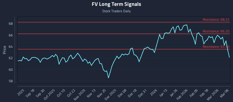 FV Long Term Analysis for March 8 2026 FV Long Term Analysis for March 8 2026