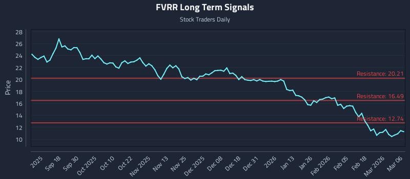 0 News Article Image (FVRR) Volatility Zones as Tactical Triggers