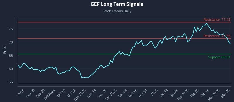 GEF Long Term Analysis for March 8 2026 GEF Long Term Analysis for March 8 2026