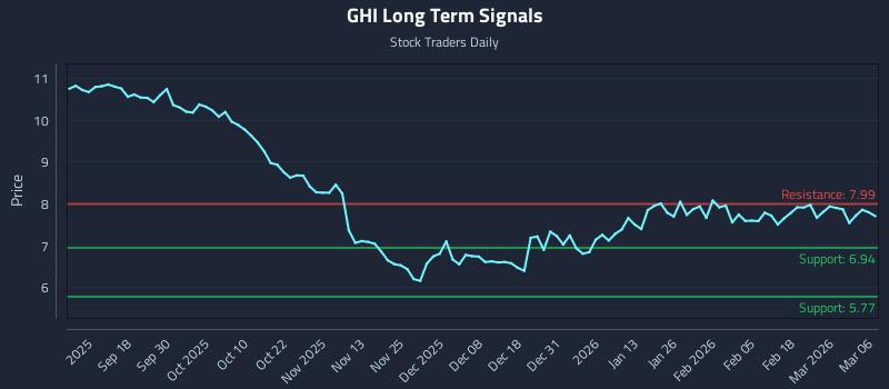 GHI Long Term Analysis for March 8 2026 GHI Long Term Analysis for March 8 2026