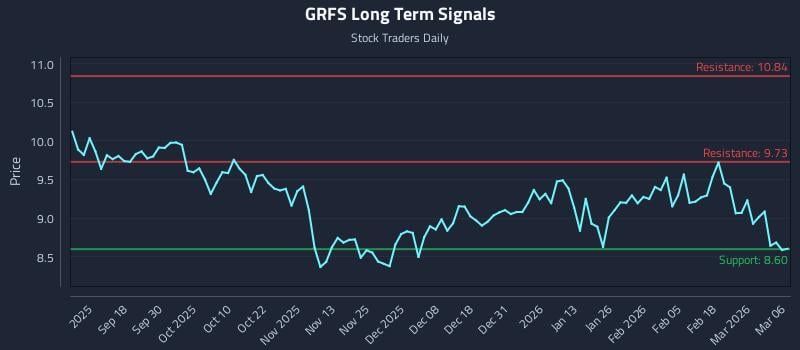 GRFS Long Term Analysis for March 8 2026