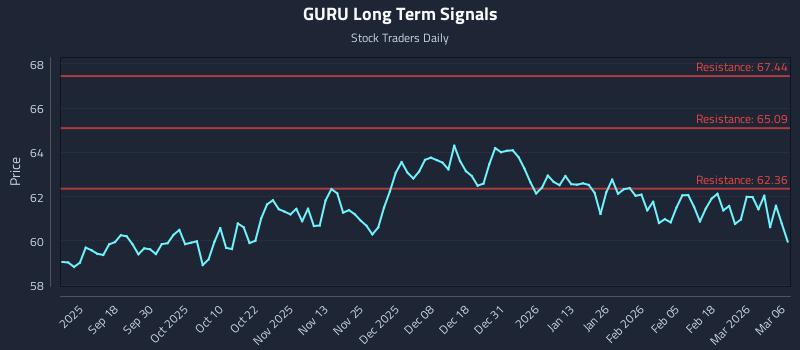 GURU Long Term Analysis for March 8 2026 GURU Long Term Analysis for March 8 2026