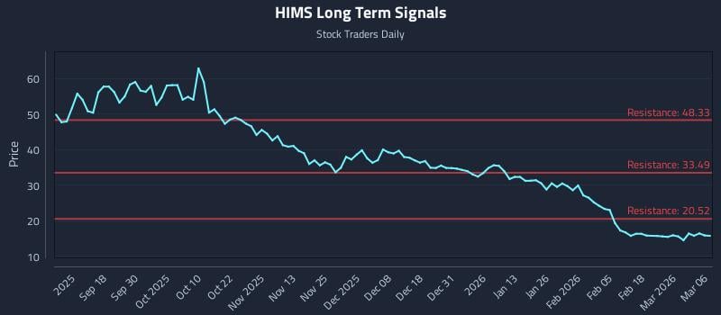 1 News Article Image Avoiding Lag: Real-Time Signals in (HIMS) Movement