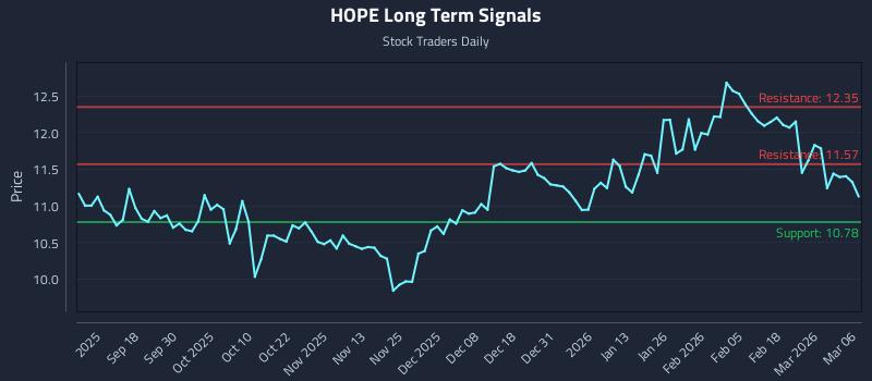 HOPE Long Term Analysis for March 8 2026 HOPE Long Term Analysis for March 8 2026