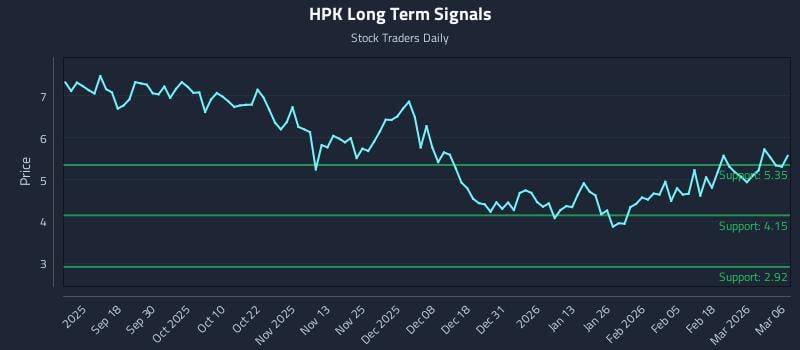 HPK Long Term Analysis for March 8 2026 HPK Long Term Analysis for March 8 2026
