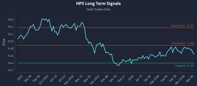 HPS Long Term Analysis for March 8 2026