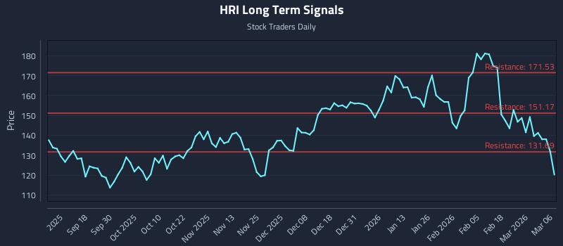 HRI Long Term Analysis for March 8 2026 HRI Long Term Analysis for March 8 2026