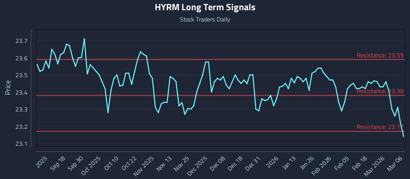 HYRM Long Term Analysis for March 8 2026 HYRM Long Term Analysis for March 8 2026